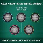Modiano Star Design Chipset