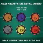 Star Design Chipset 50 to 10K 2